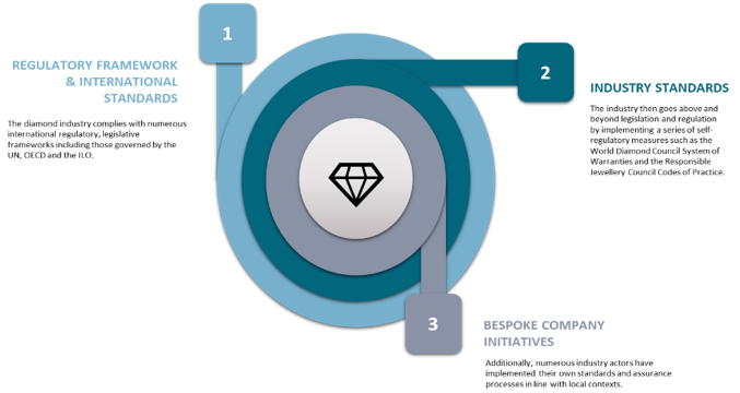 Diamond Industry Sustainability Framework 