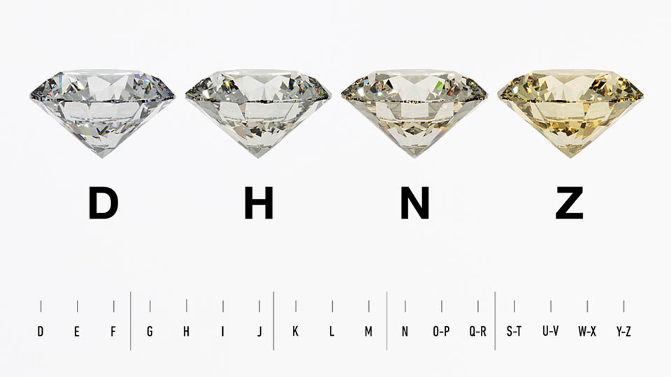 GIA Color Scale 5 Cs of diamonds 