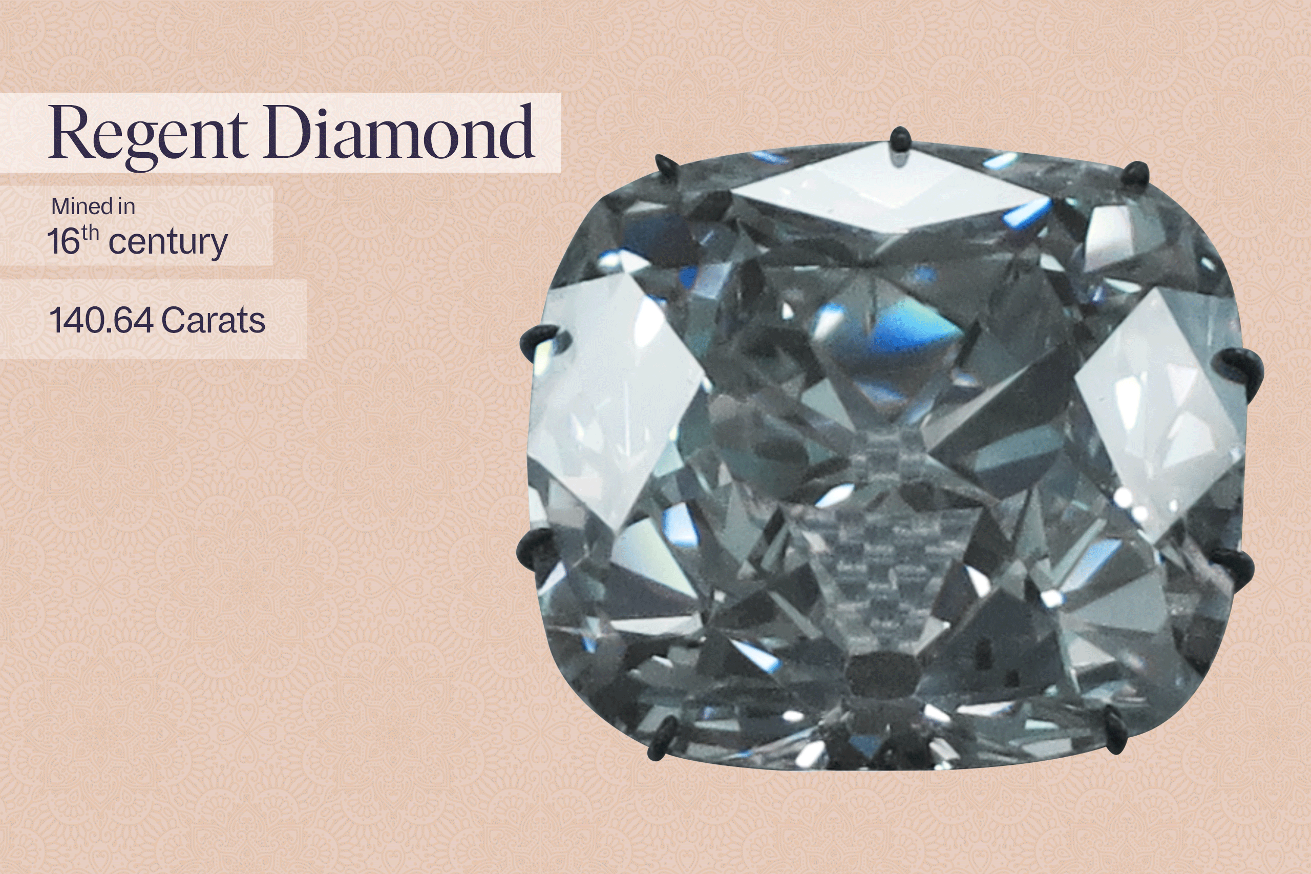 Regent Diamond: 16th Century Mined Gem, Approximately 140.64 Carats