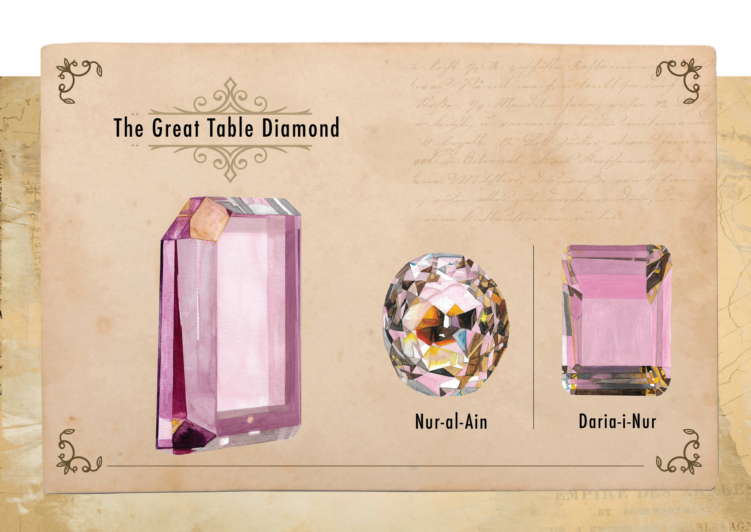 The Great Table Diamond, Nur-al-Ain, and Daria-i-nur: Radiant Jewels of Distinction 