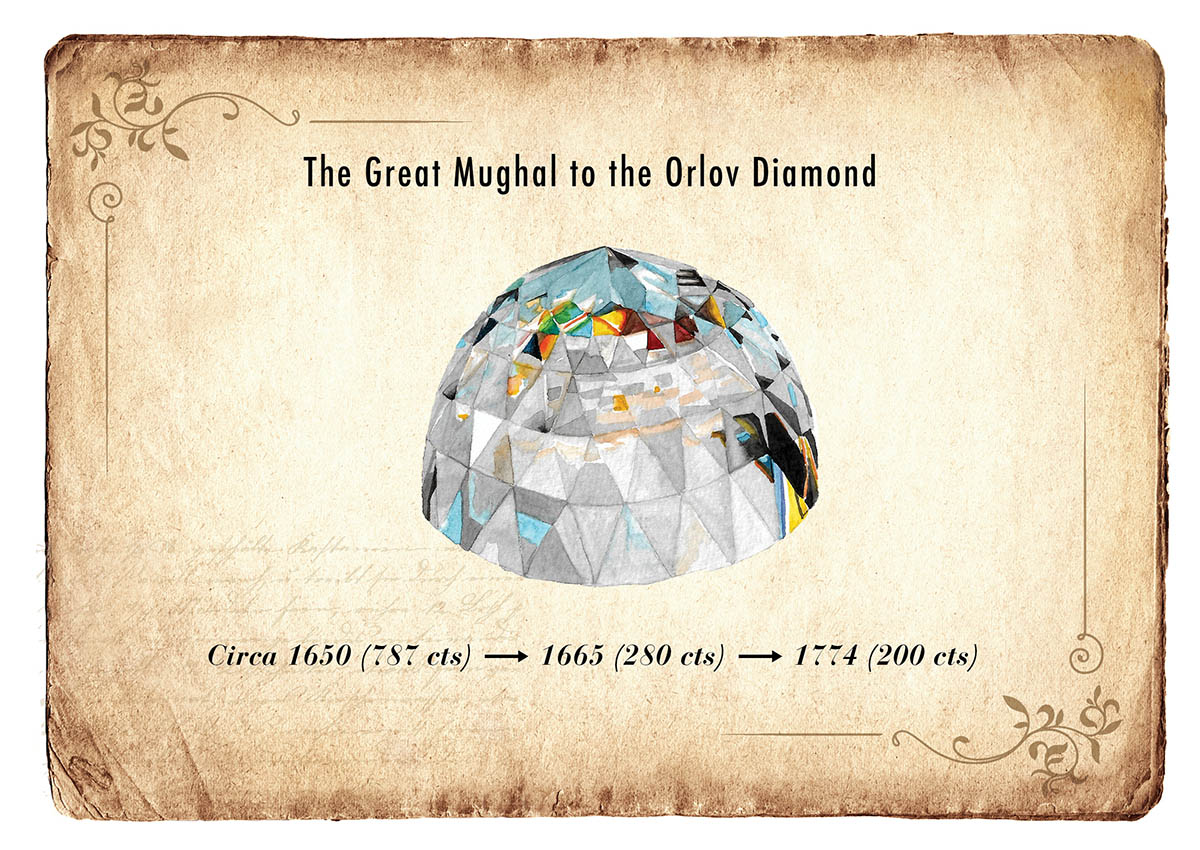 The Great Mughal and the Orlov Diamond 