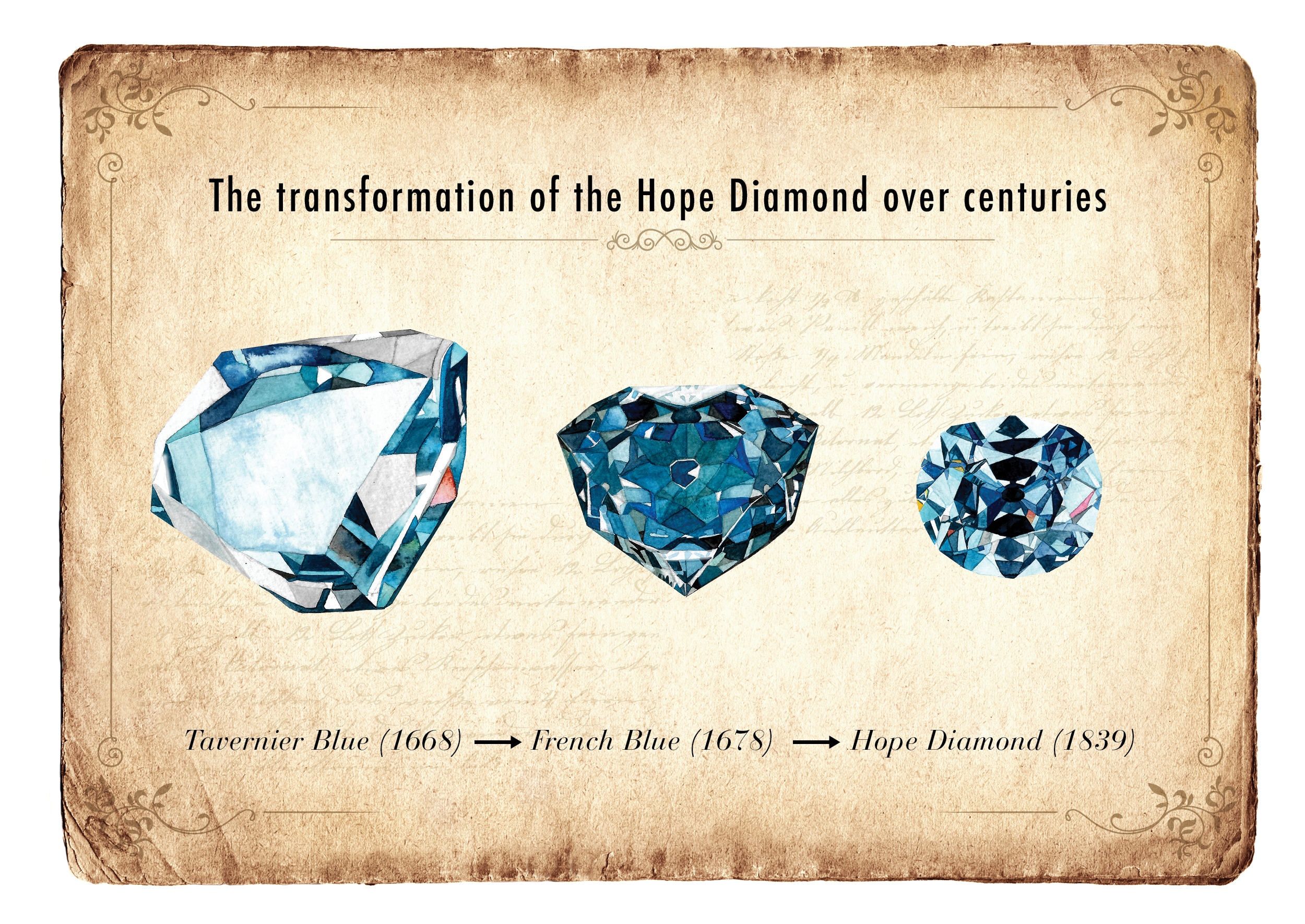 Transformation of Hope diamond
