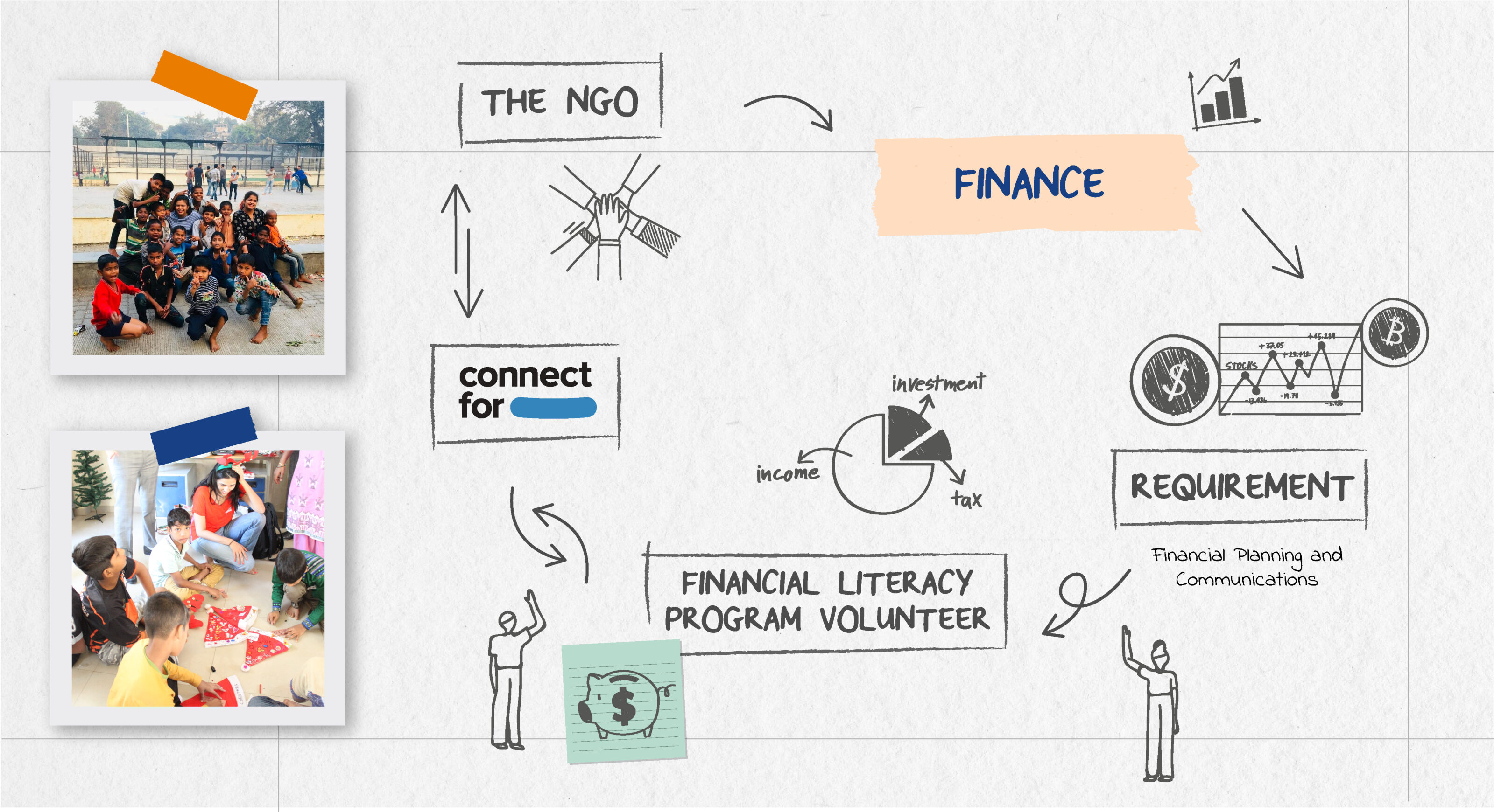 ConnectFor – Financial Literacy Program for NGOs