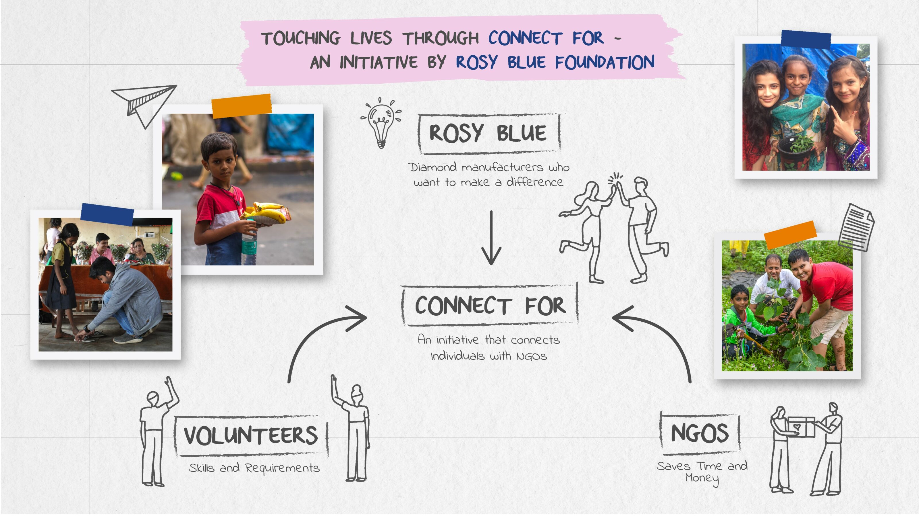 ConnectFor – An Initiative by Rosy Blue Foundation