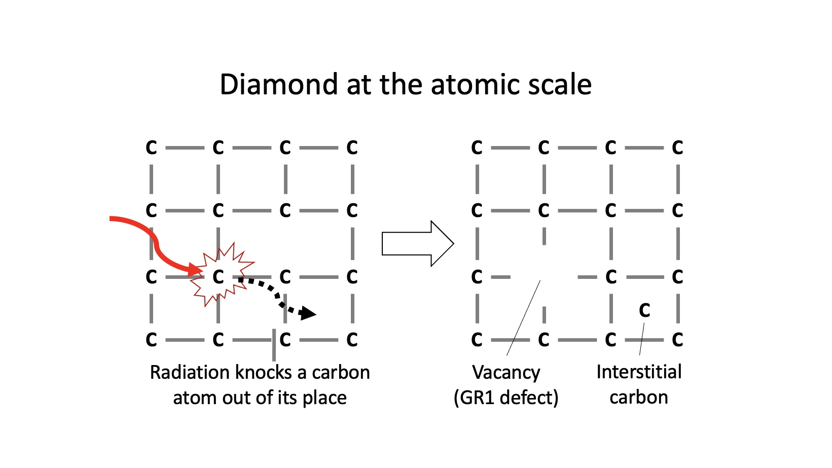 diamond atomic scale 