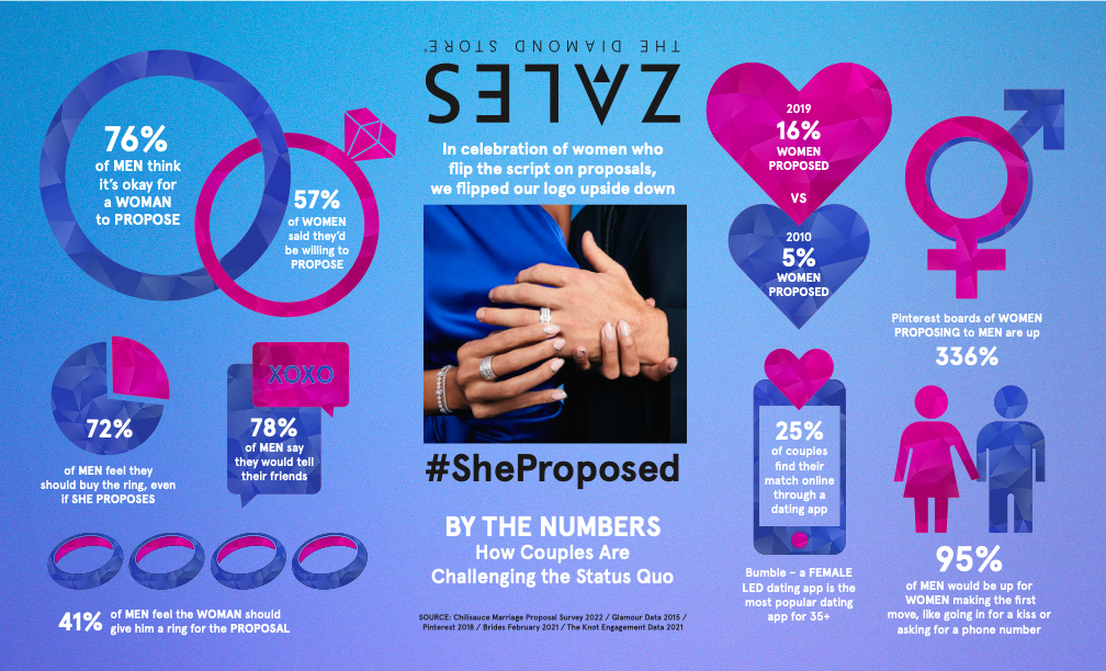 Women Proposing to Men: Tips and Etiquette to Follow