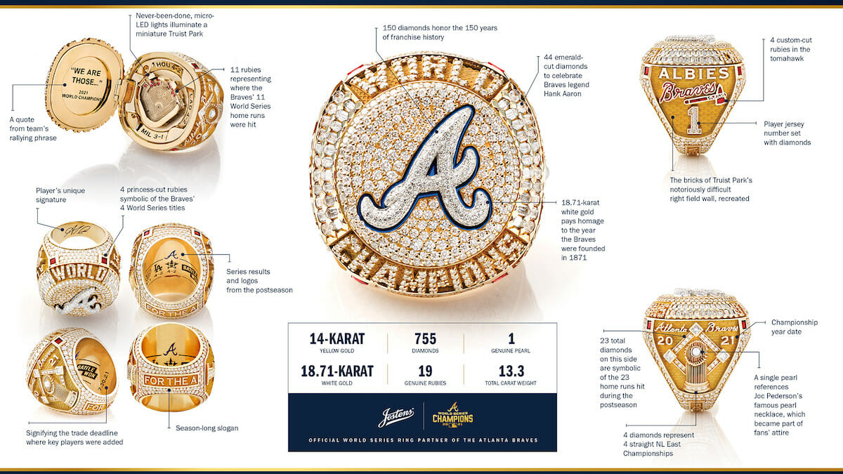 See the Atlanta Braves 2021 World Series Championship Ring