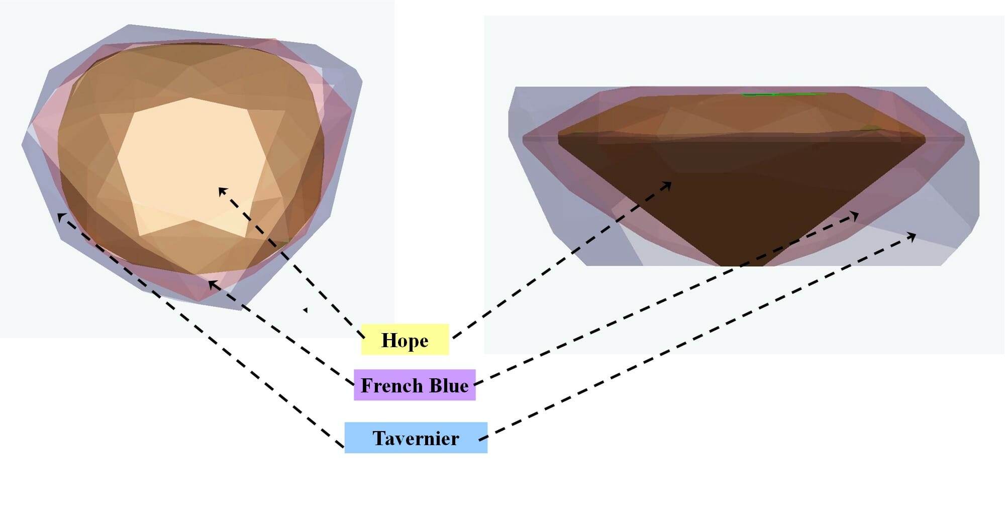 Le Diamant Hope : L'histoire et l’étude scientifique de cette pierre bleue exceptionnelle 4 hope diamond science
