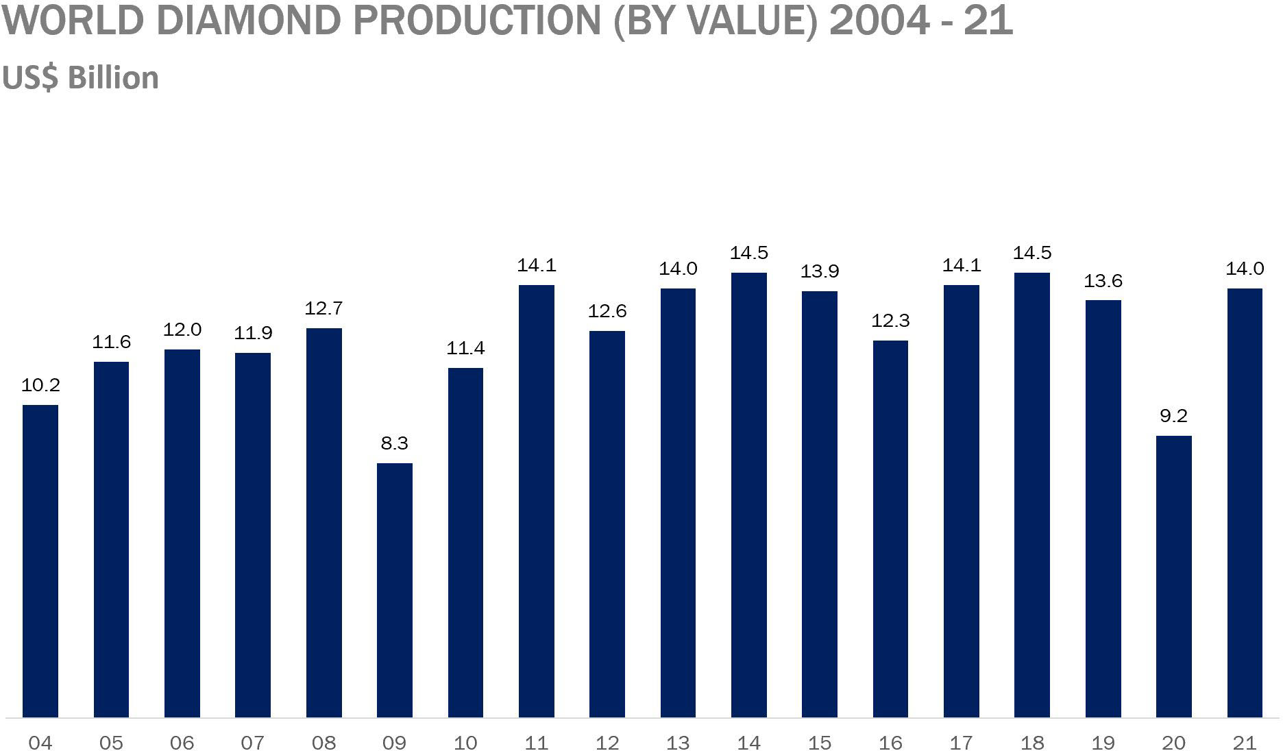Diamond Facts and Statistics That Matter 5 Diamond Facts and Statistics That Matter