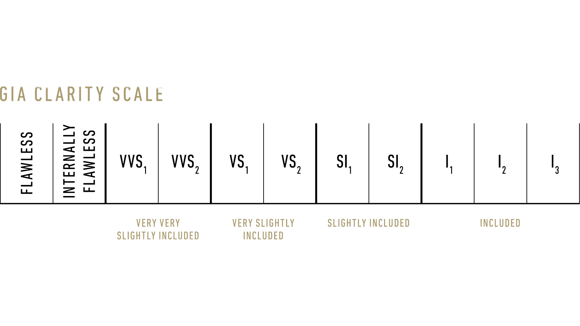 Diamond Clarity Chart  Ultimate Guide to Diamond Clarity