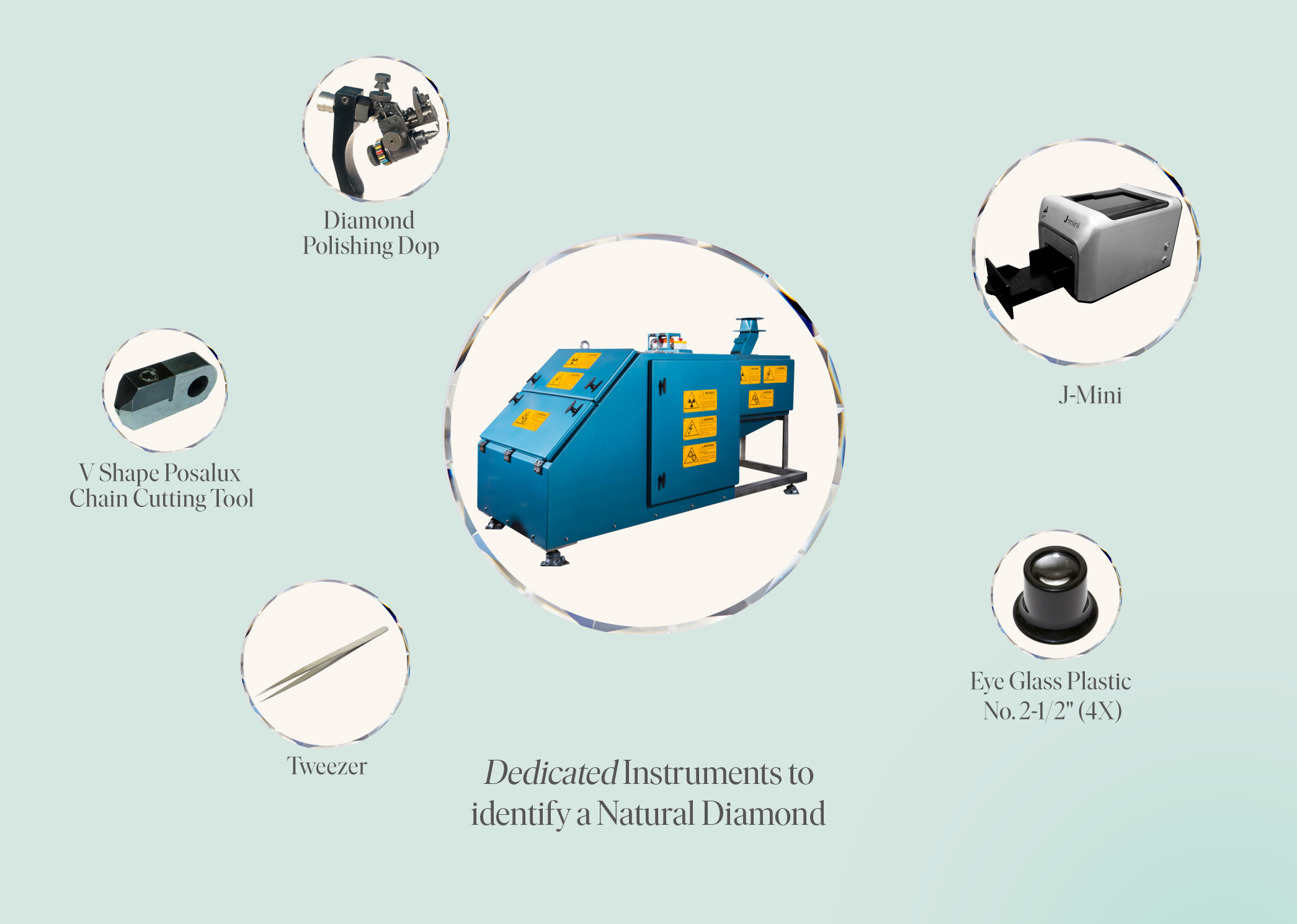 Instruments to identify a natural diamond.