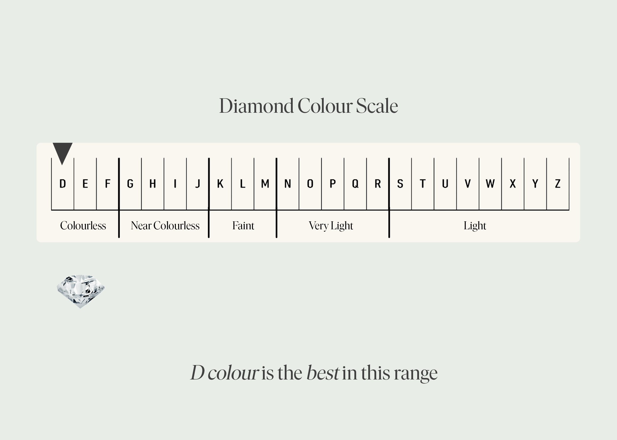 Diamond Colour scale