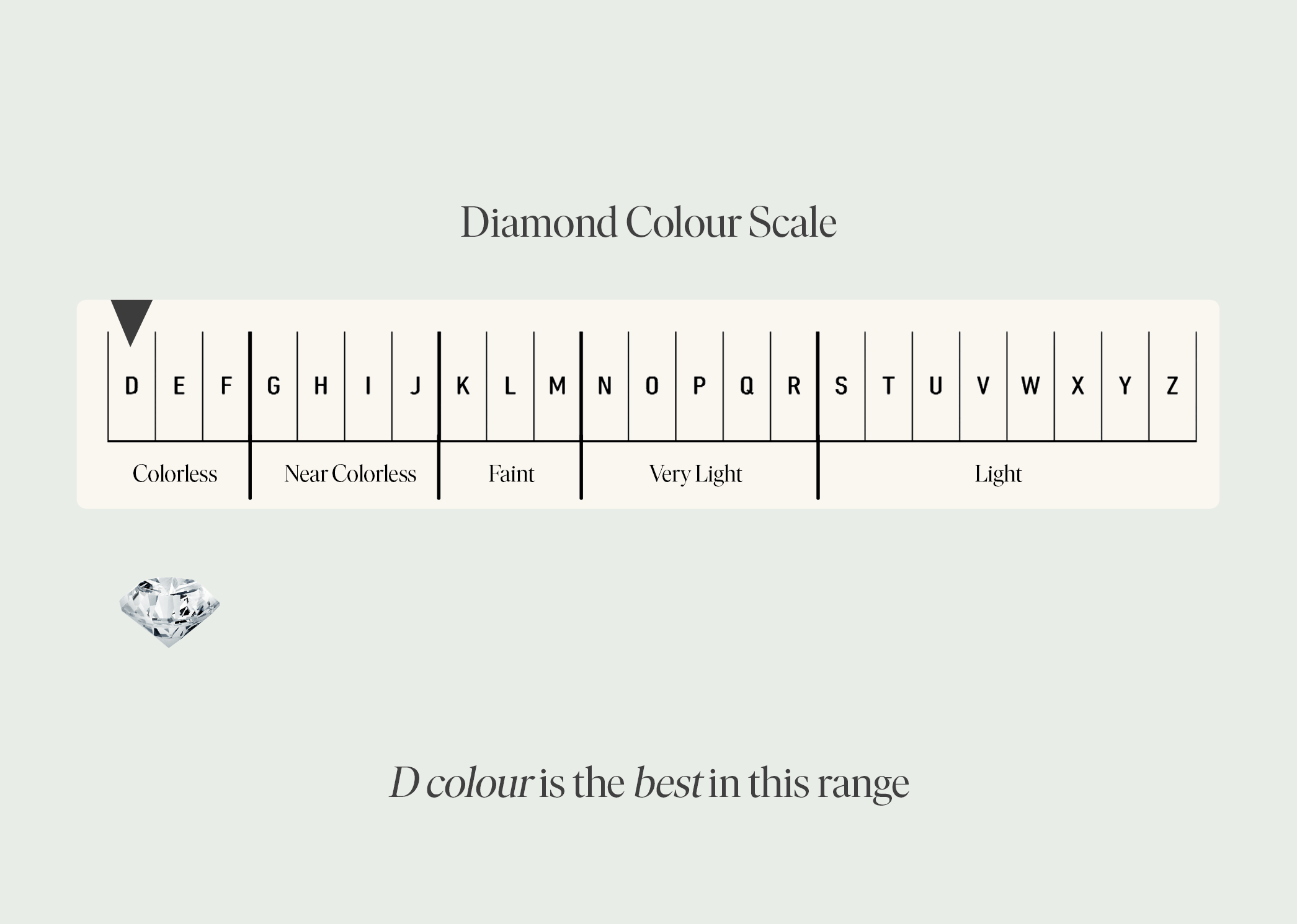 Diamond Colour scale