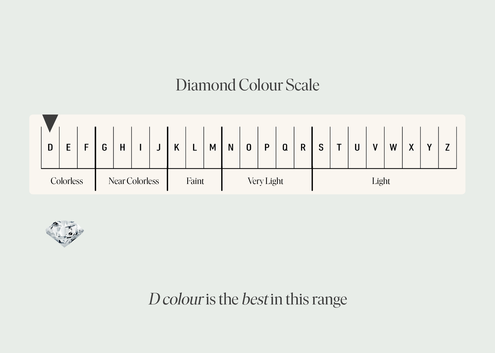 The Internet’s Top 10 Questions on Diamonds 2 Diamond Colour scale