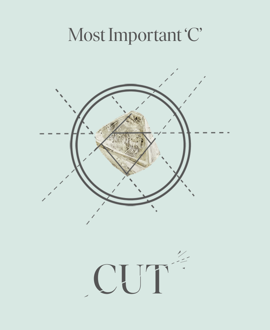 The Internet’s Top 10 Questions on Diamonds 3 4 C’s of Diamond: Diamond Cut