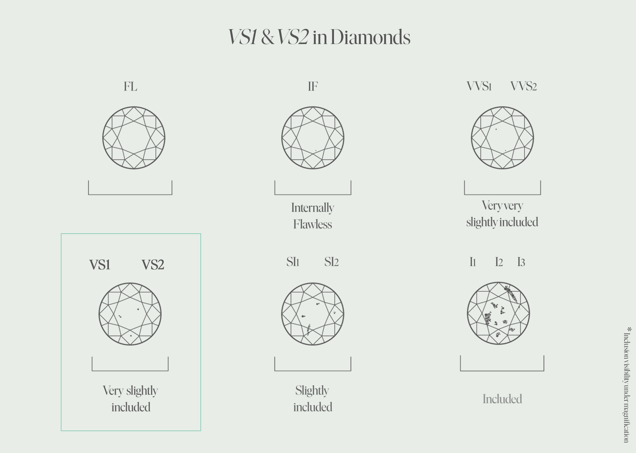 The Internet’s Top 10 Questions on Diamonds 4 VS1 and VS2 in Diamond