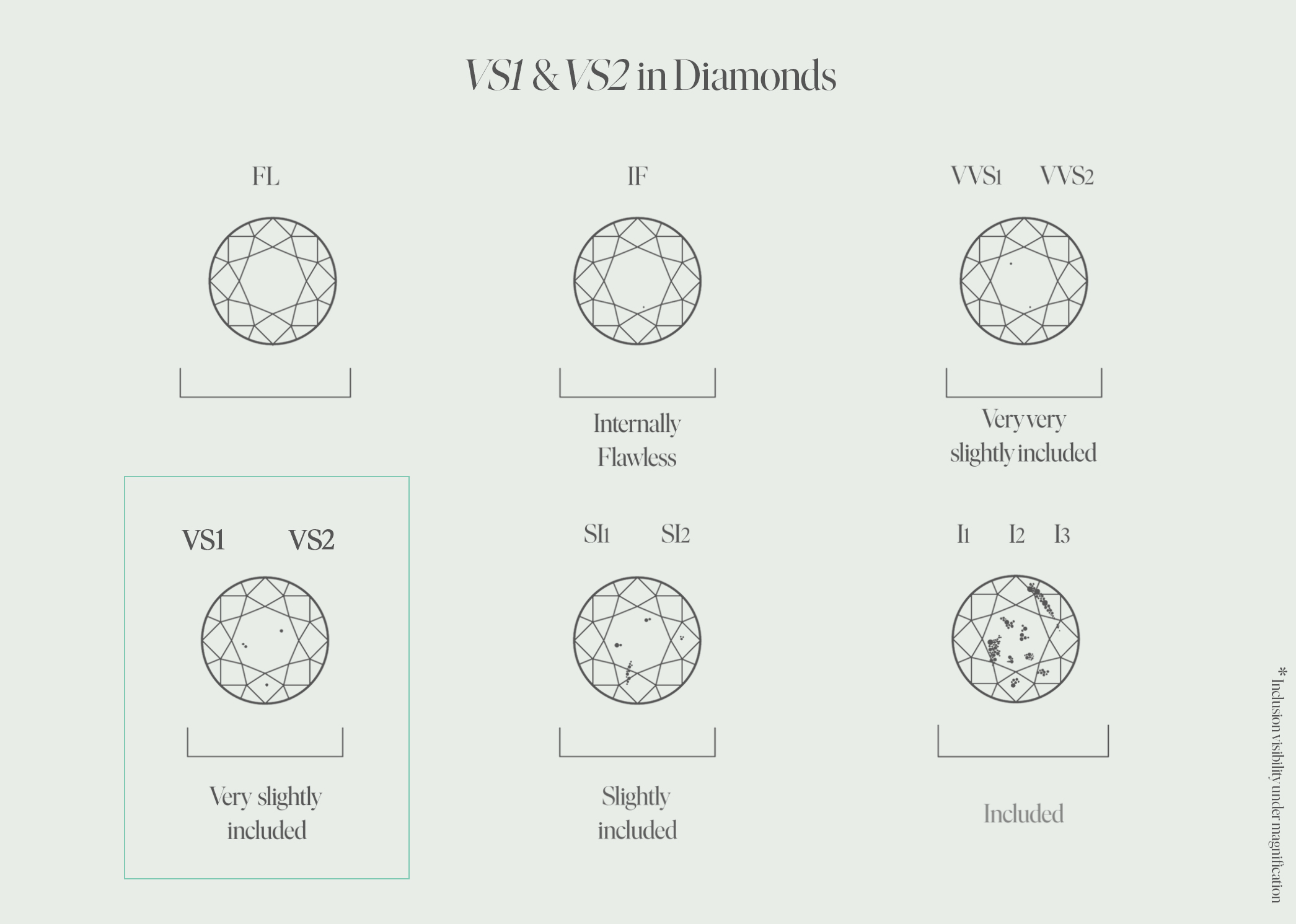 VS1 and VS2 in Diamond