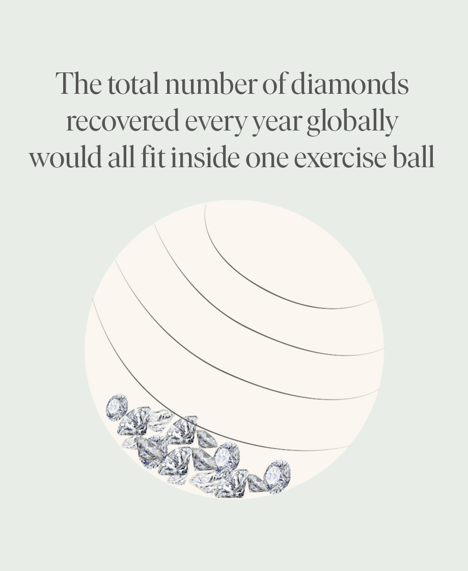 The Internet’s Top 10 Questions on Diamonds 6 Natural Diamonds