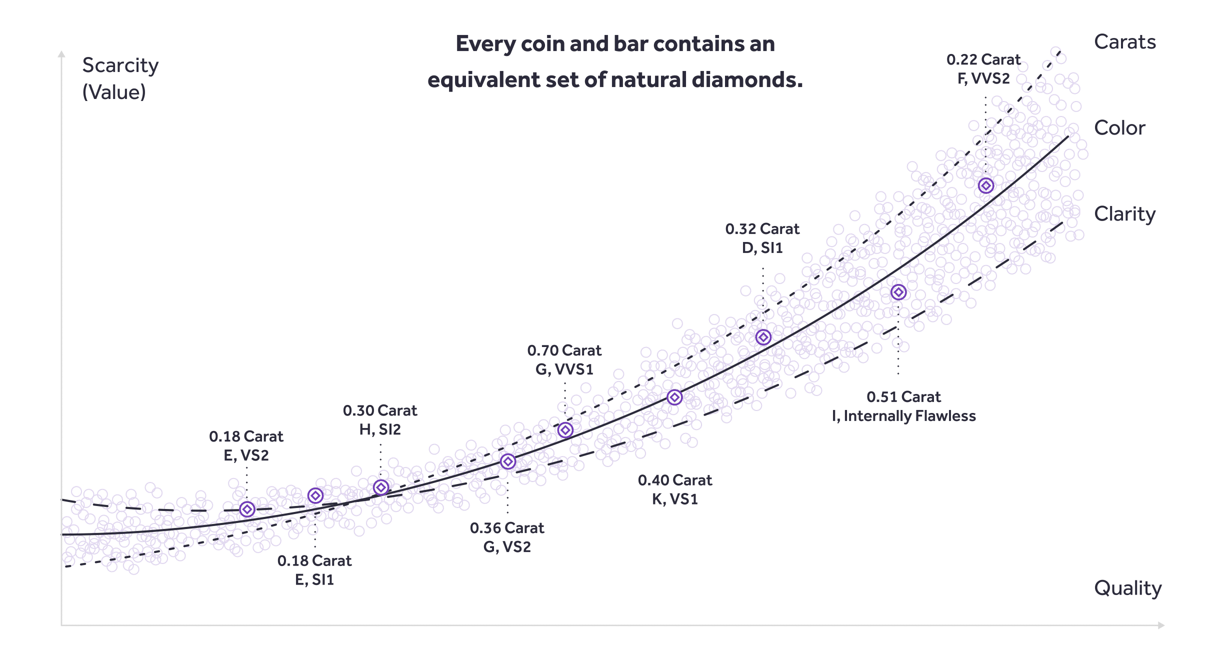 chart for investment value, quality