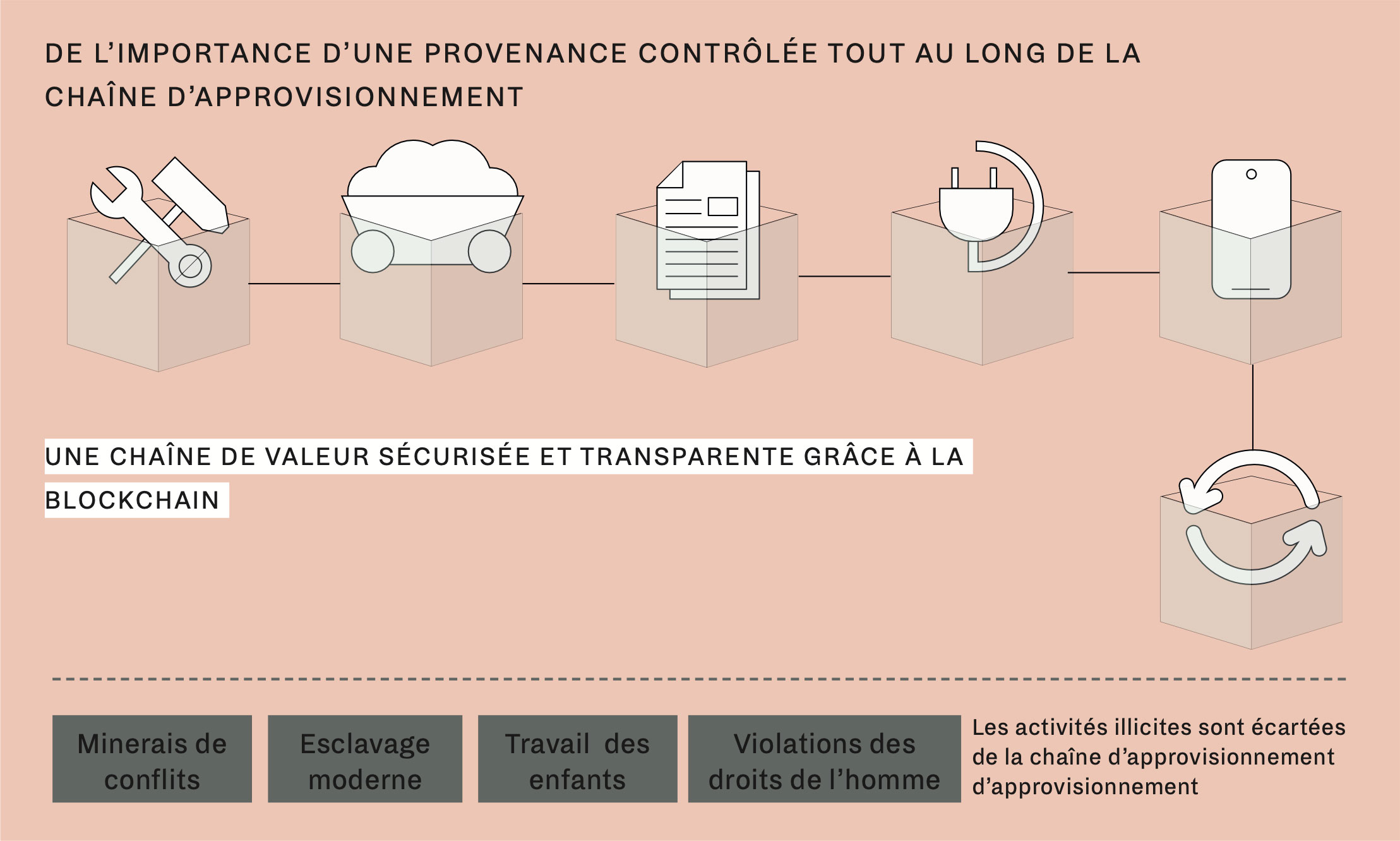 Le Diamant Rapport NDC