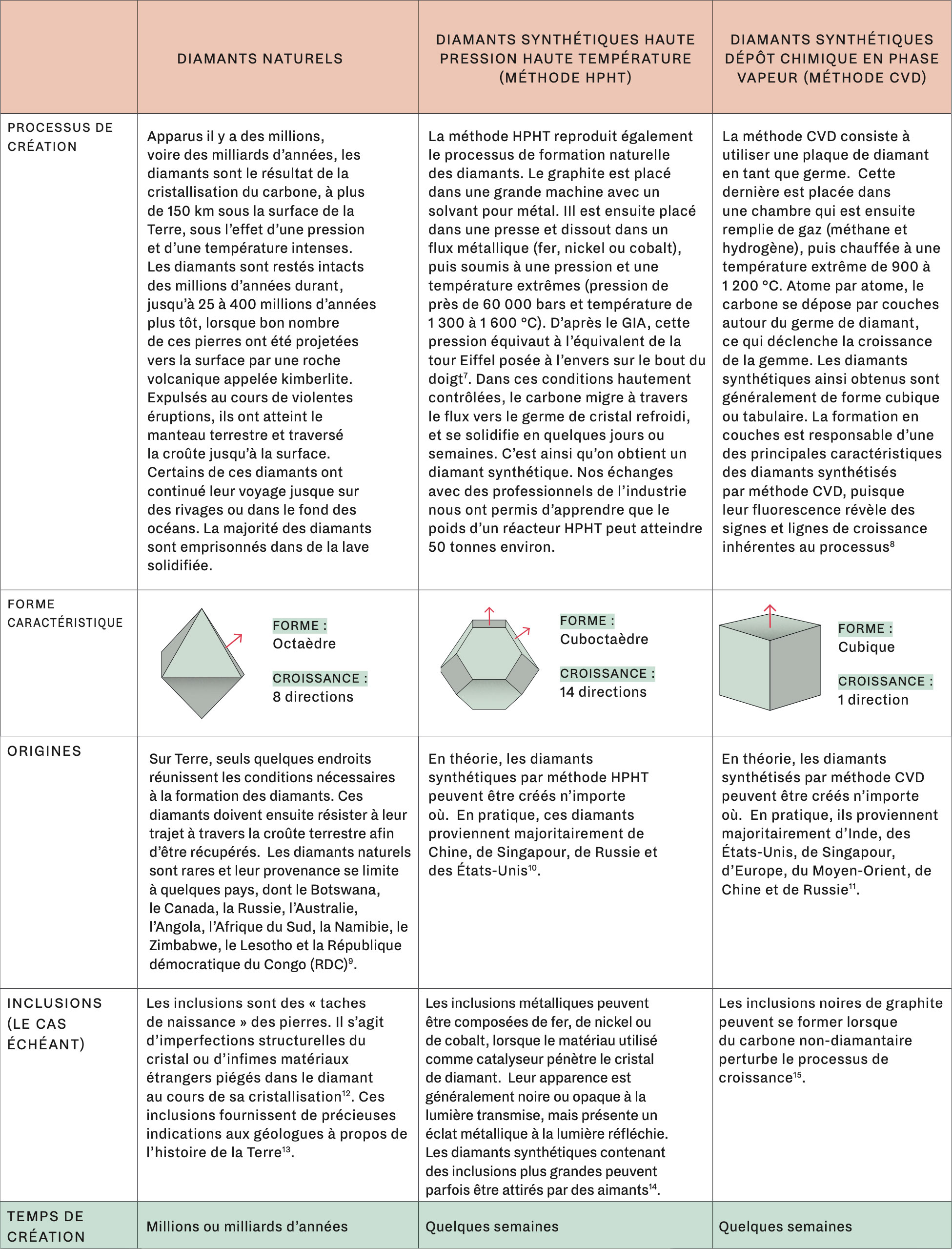 Le Diamant Rapport NDC