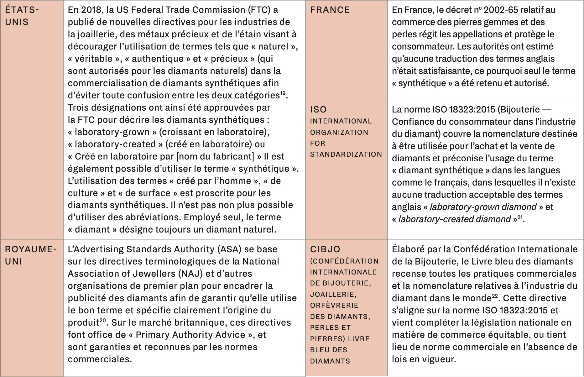 Le Diamant Rapport NDC