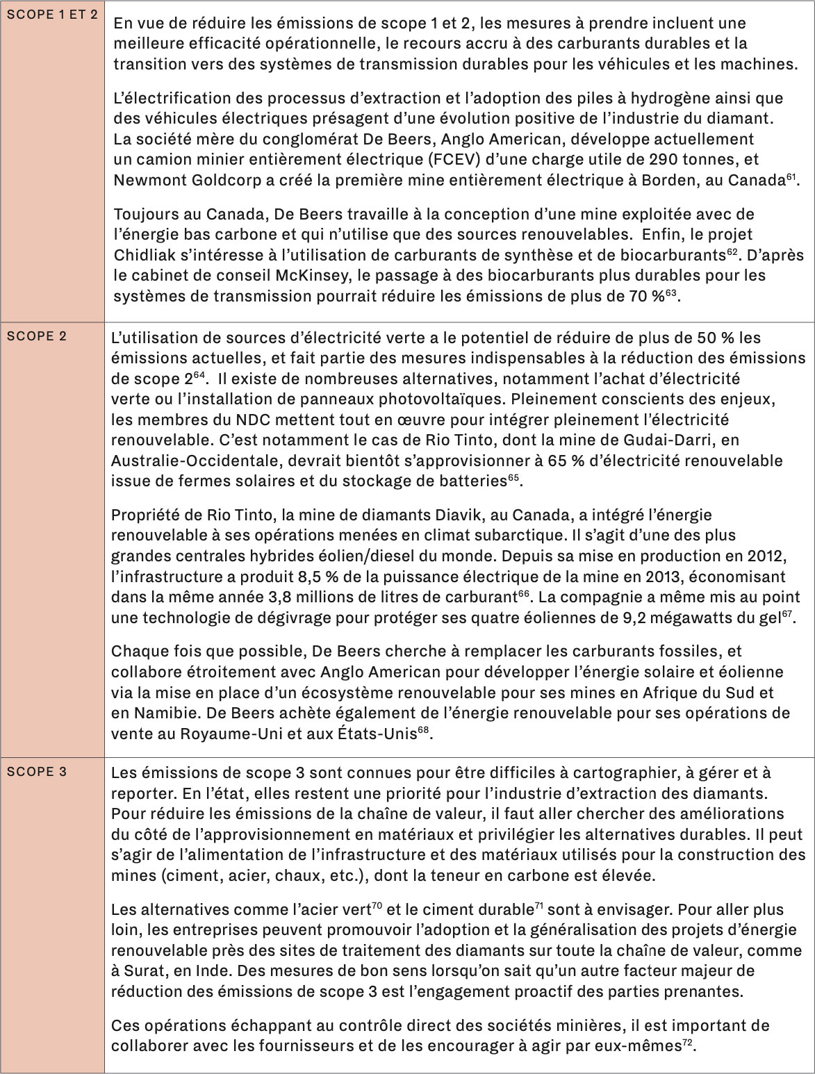 Le Diamant Rapport NDC