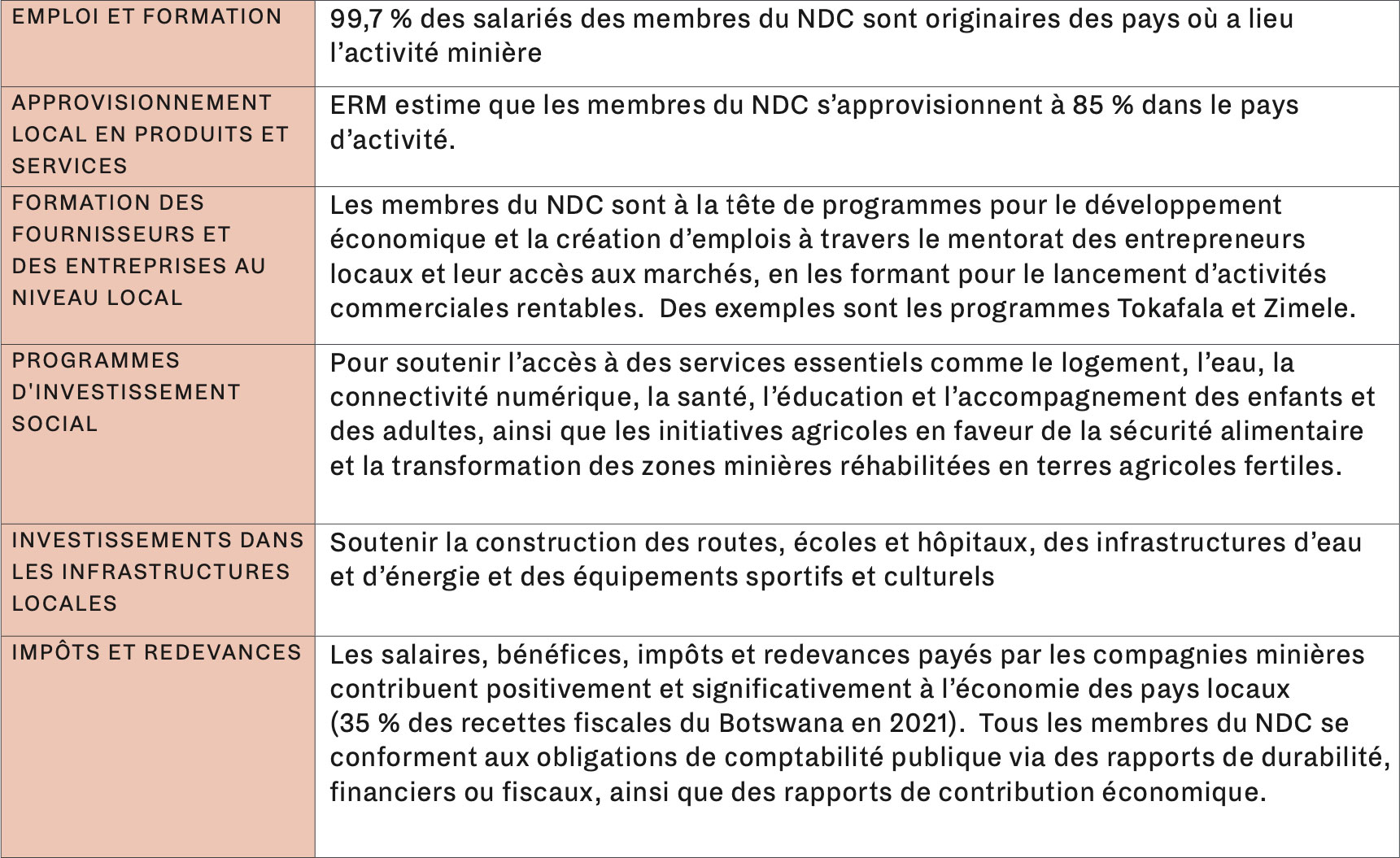 Le Diamant Rapport NDC