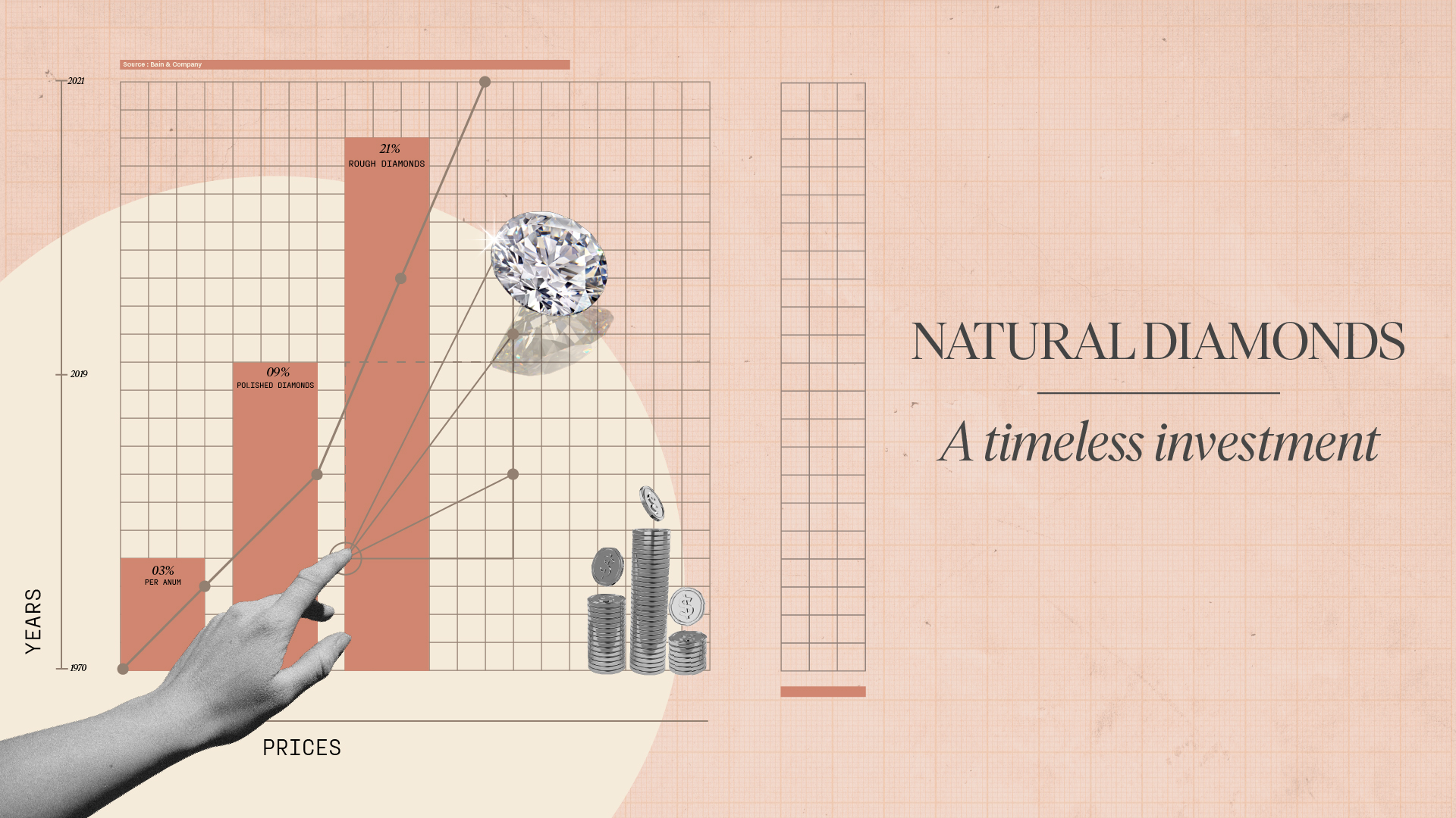 Investment in Natural Diamond