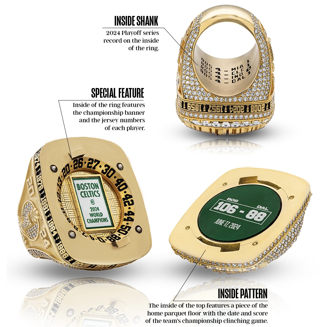 The Hidden Meanings Inside the Boston Celtics’ New 15-Carat Championship Ring 4 The Hidden Meanings Inside the Boston Celtics’ New 15-Carat Championship Ring