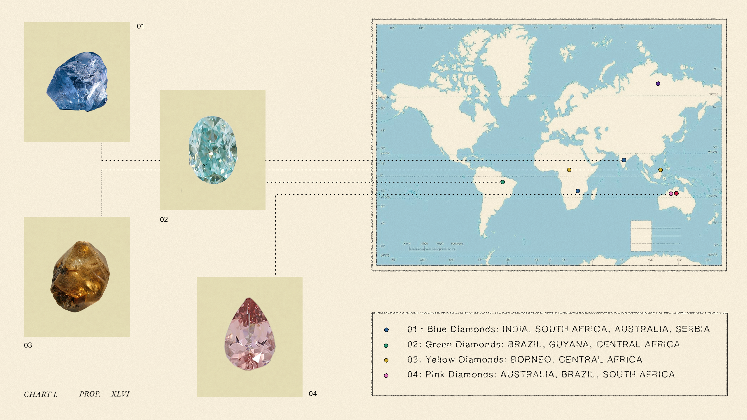 What Sets Coloured Natural Diamonds Apart in the World of Gems? 5 Chart showing common locations for blue, pink, green, and yellow diamonds.