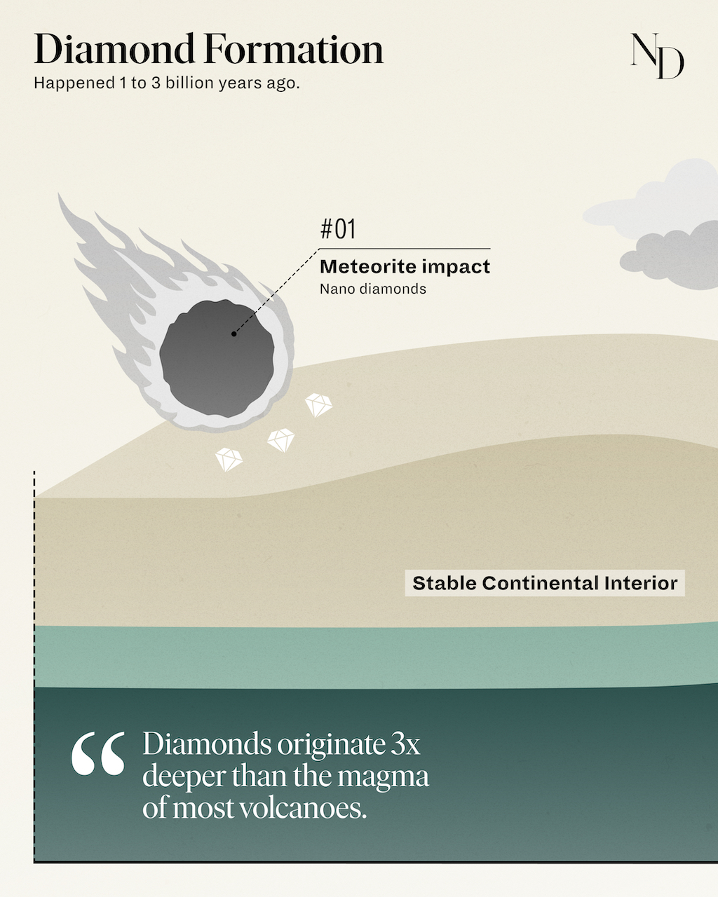 Discover the Beauty of a Natural Diamond