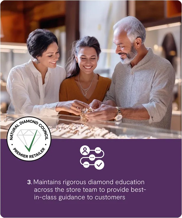 Premier Retailer Accreditation