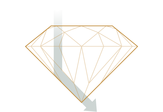 The 4Cs of Diamonds