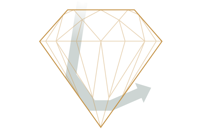 The 4Cs of Diamonds