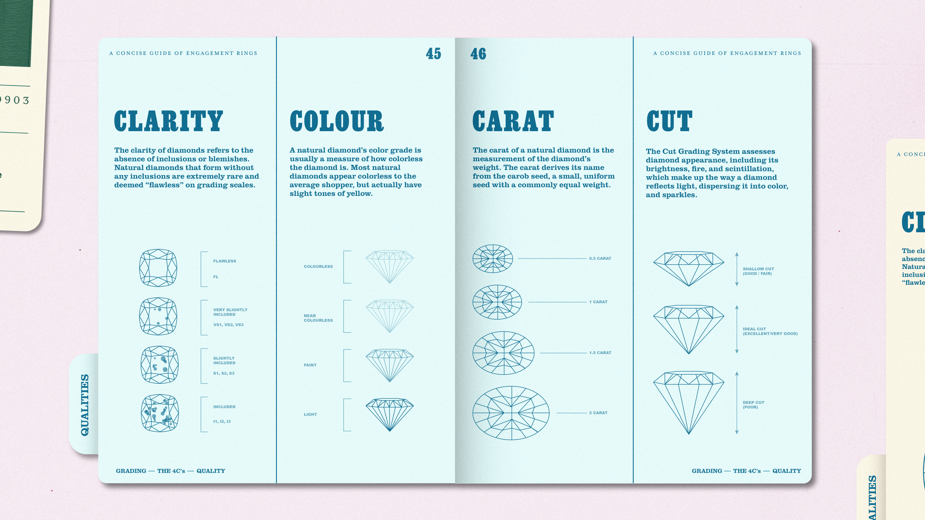 Dear Men, This Is The 2025 Diamond Engagement Ring Guide You Need 1 Guide to 4C’s of diamond