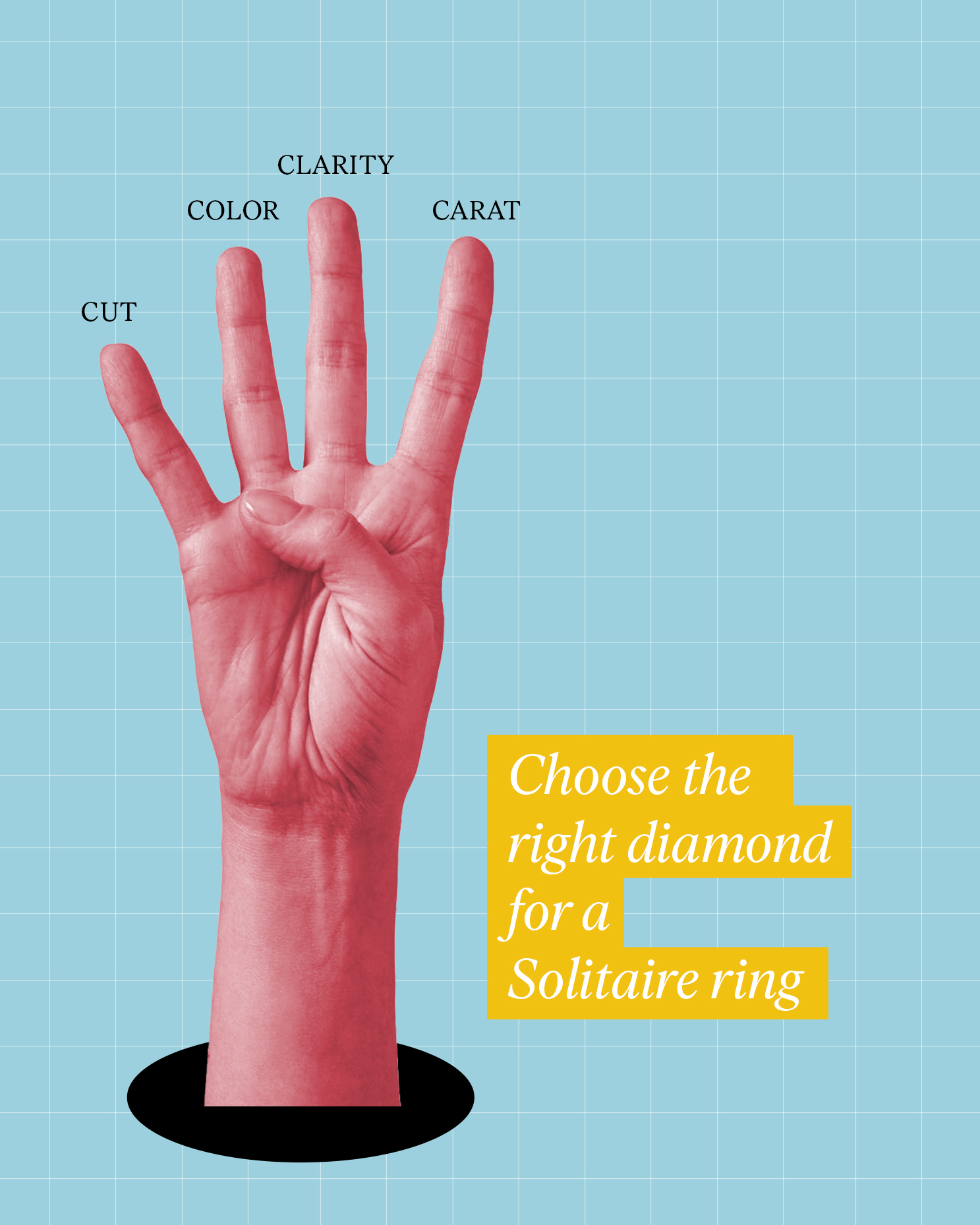 Your Guide to the Top 10 Most Googled Solitaire Questions! 8 Choosing Right Solitaire Ring