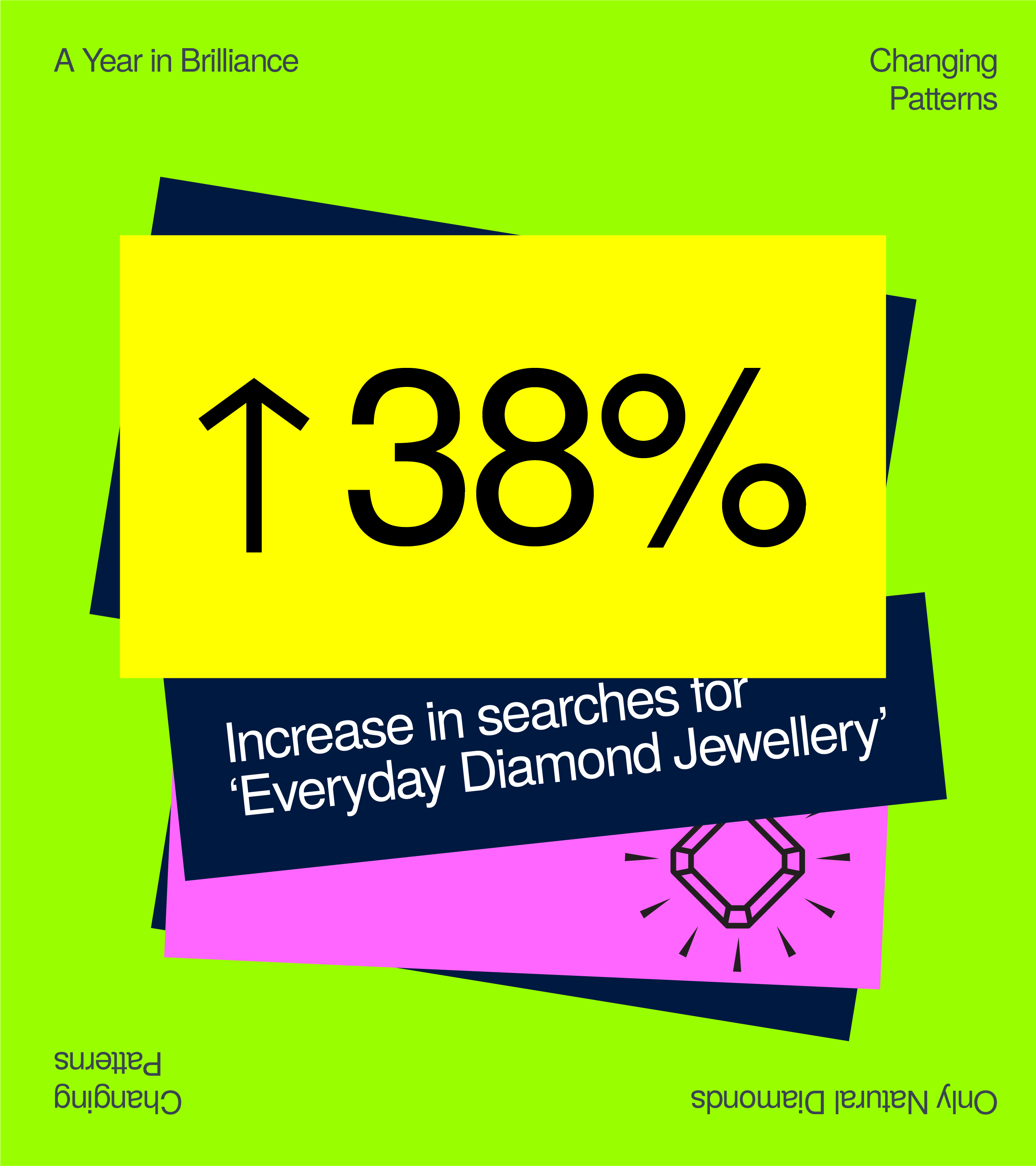 The Biggest Natural Diamond Highlights of 2025 1 “Everyday diamond jewellery” searches increased by 38%