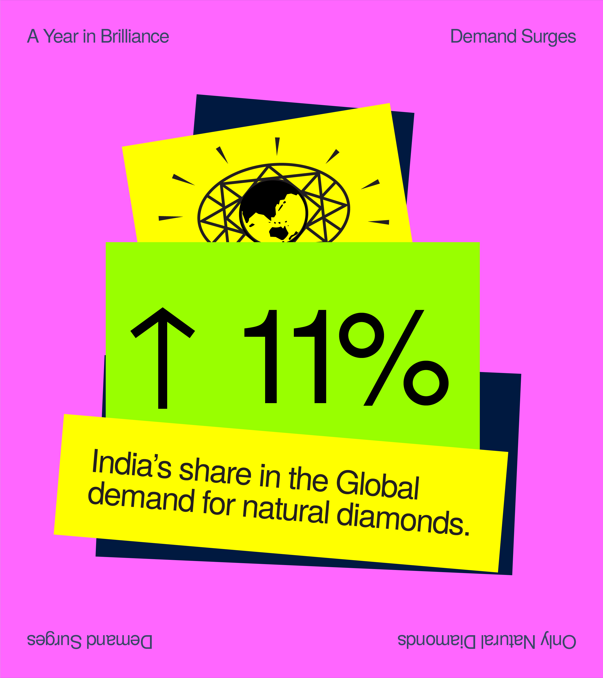 The Biggest Natural Diamond Highlights of 2025 2 India’s share in the global demand for natural diamonds