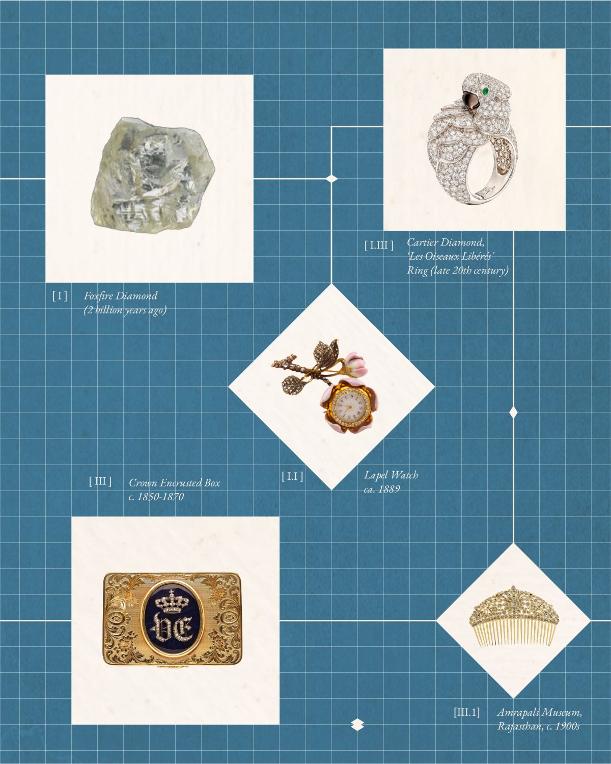 Diamonds As Heirlooms: Tracing Symbolic Kinships Through Cut, Style And Form.